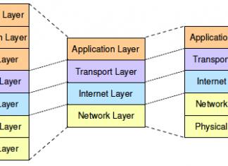 ISO-OSI & TCP/IP – Referenzmodelle – Wissenswertes